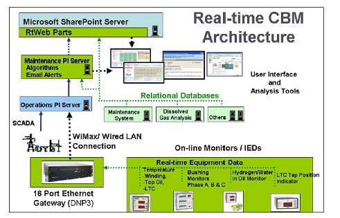 Condition-based Maintenance.jpg